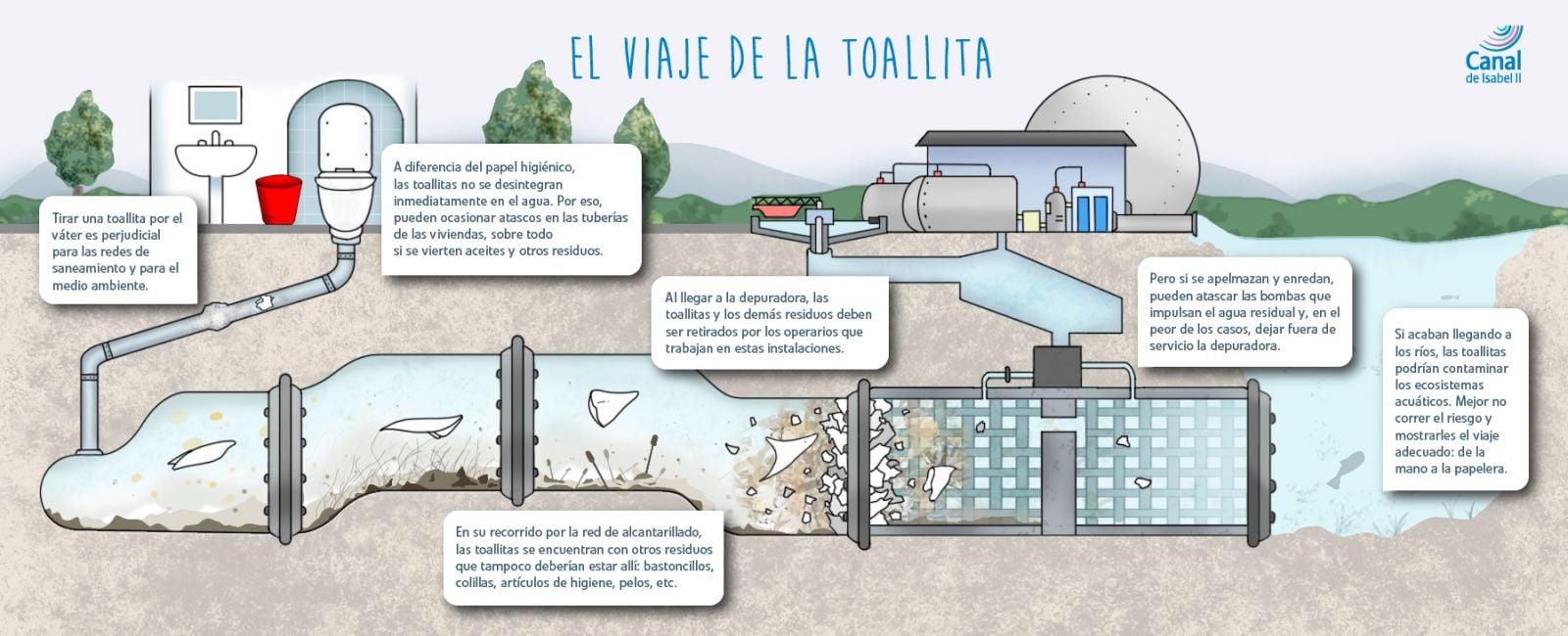 Viaje de las toallitas húmedas