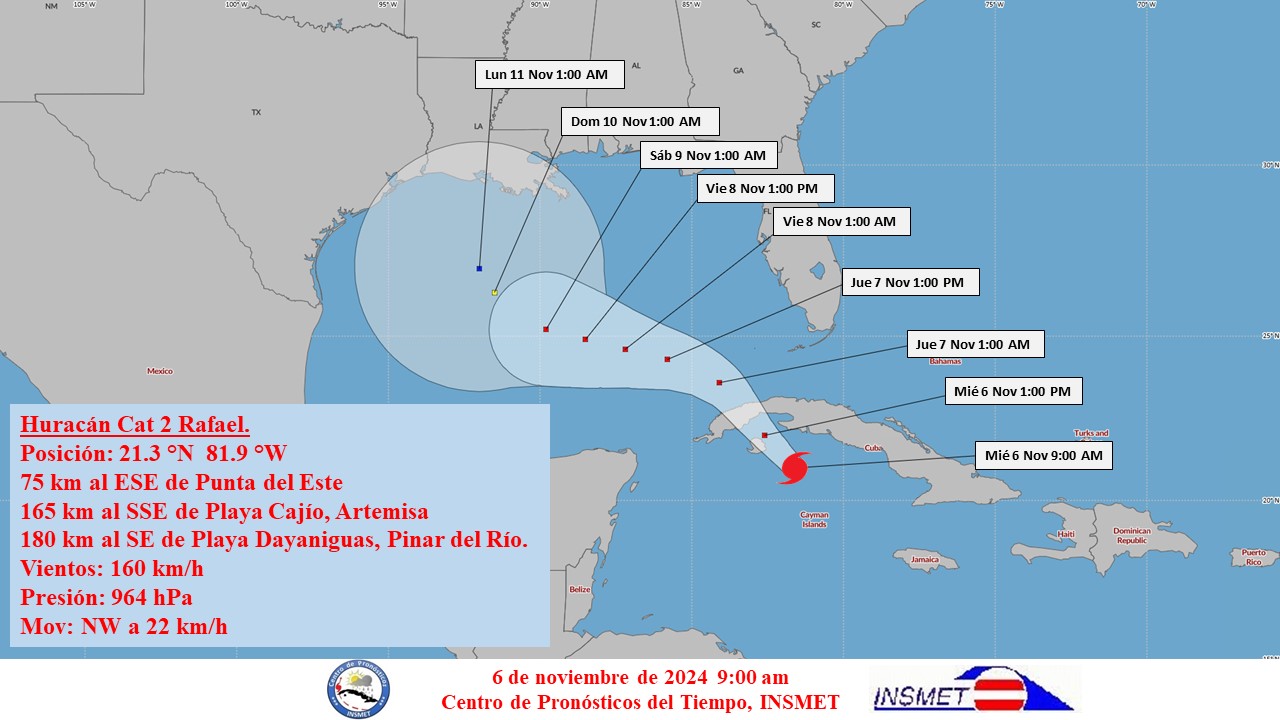 AVISO DE CICLÓN TROPICAL. CENTRO DE PRONÓSTICOS, INSMET. Fecha: 6 de noviembre de 2024. Hora: 9:00 am. AVISO DE CICLÓN TROPICAL No. 10. HURACÁN RAFAEL. … huracán Rafael continúa fortaleciéndose … Durante la mañana de hoy el huracán Rafael continuó ganando rápidamente en organización e intensidad, sus vientos máximos sostenidos se han incrementado hasta 160 kilómetros por hora, por lo que es un huracán categoría dos de la escala Saffir – Simpson. Su presión mínima central ha continuado descendiendo ha