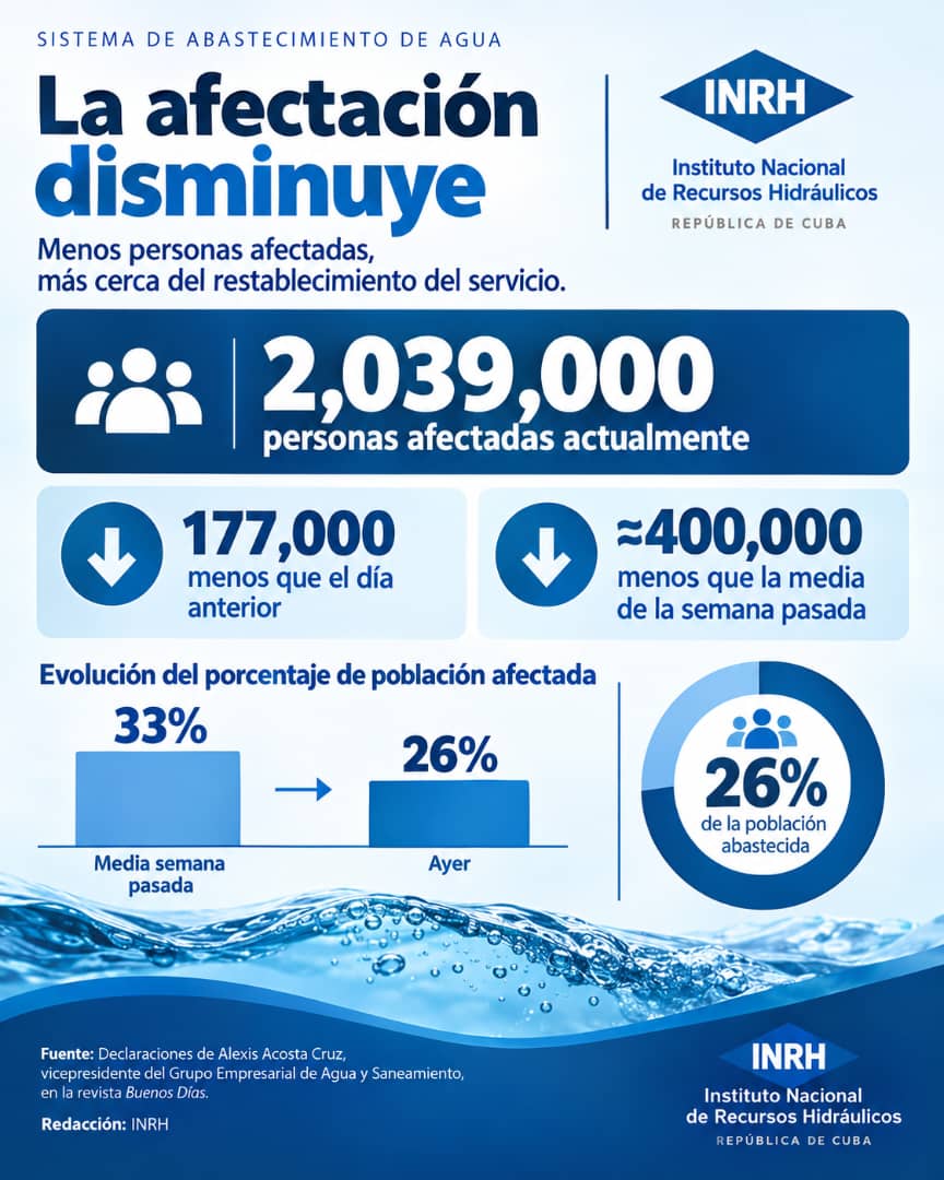 afectacion