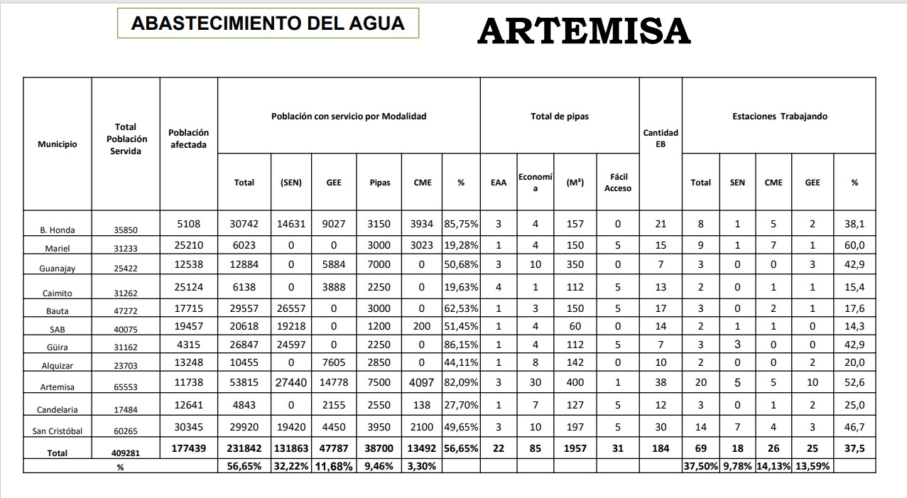 artemisa
