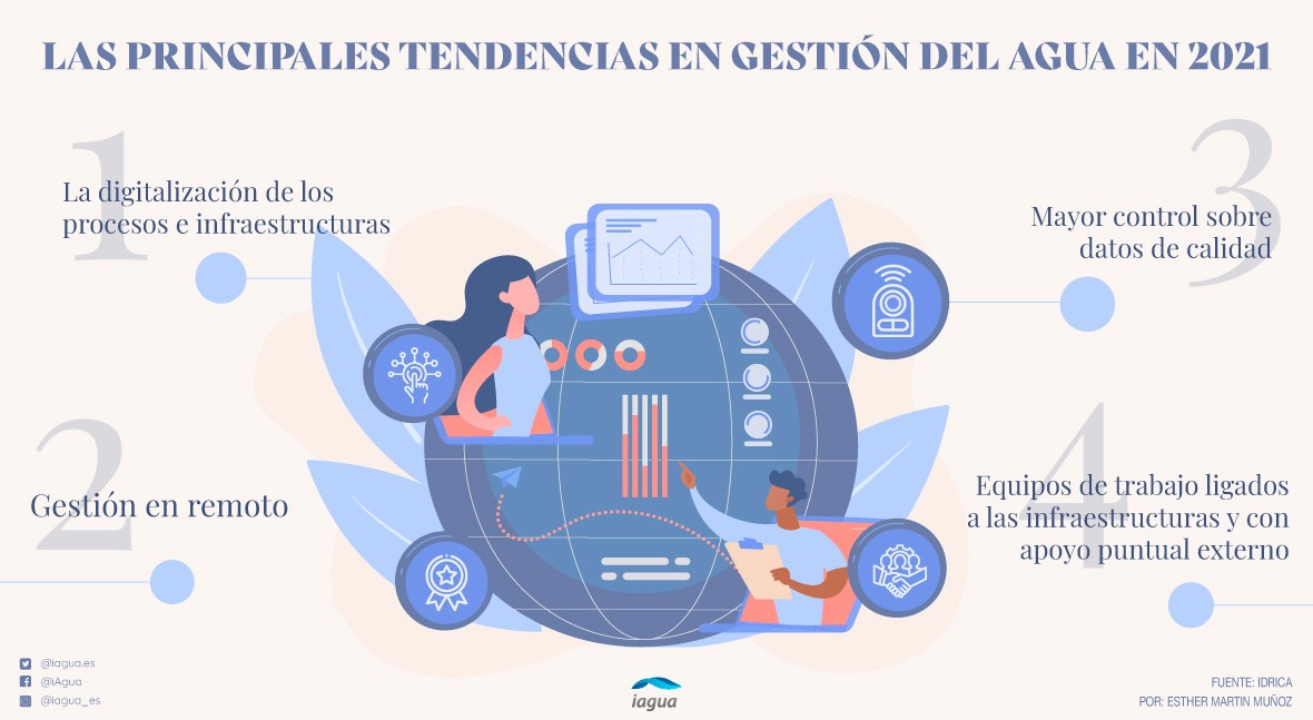 Transformaciones