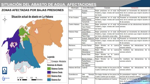 Situación abasto de agua. Afectaciones