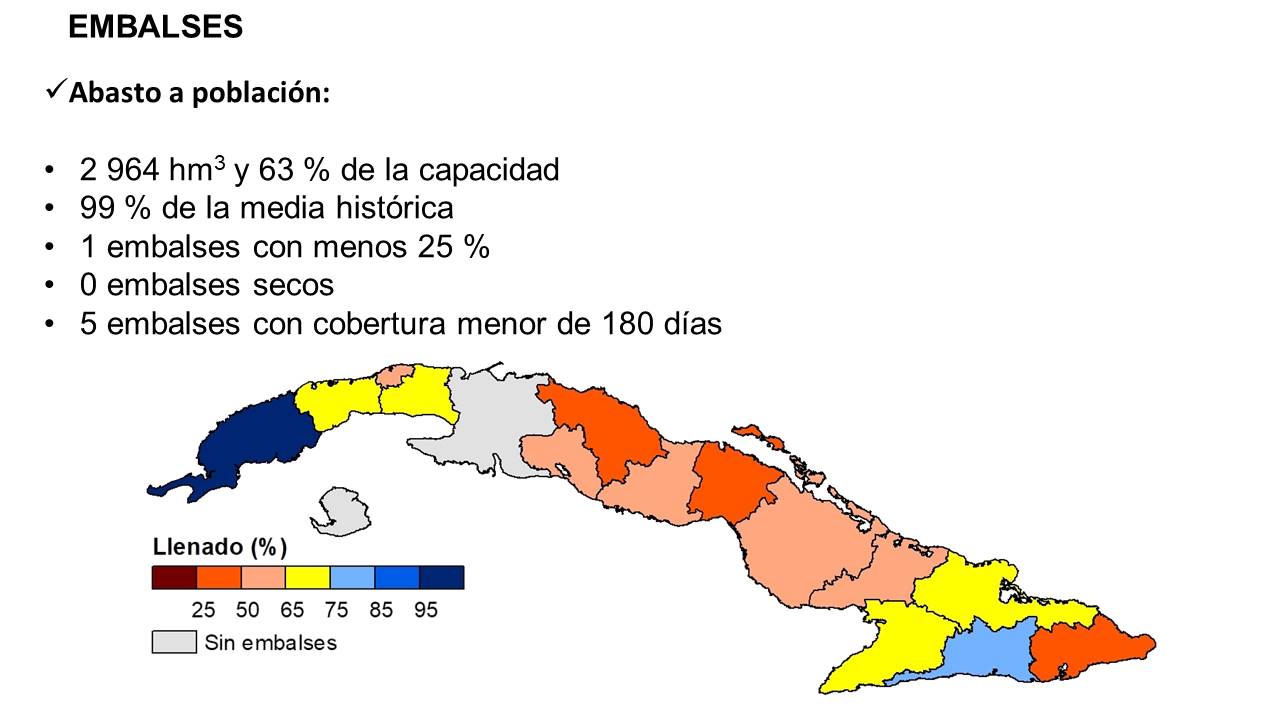 abasto de agua