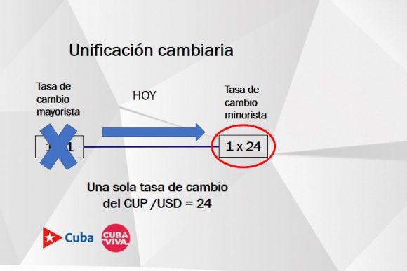 Unificación cambiaria