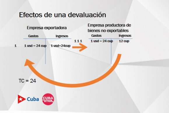 efectos devaluacion