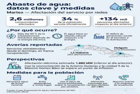 infografia 