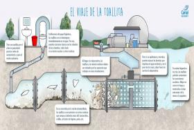 Viaje de las toallitas húmedas