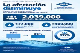 afectacion